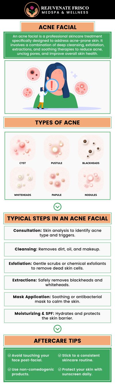 Common questions asked by clients: What is an Acne Facial, and how does it help treat acne? How often should I get an Acne Facial for the best results? Are Acne Facials suitable for all skin types, including sensitive skin? What can I expect during and after an Acne Facial treatment? For more information, please contact us or schedule an appointment online. We are conveniently located at 13052 Dallas Pkwy #220B, Frisco, TX 75033. We serve clients from Frisco TX, Little Elm TX, Prosper TX, Parvin TX, The Colony TX, Corinth TX, and surrounding areas