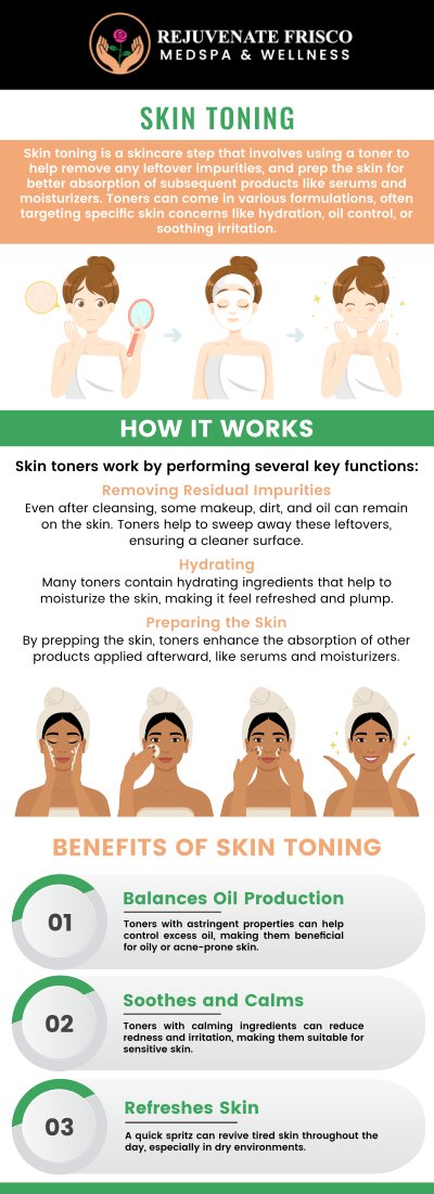 Common questions asked by clients: How does laser toning work for skin rejuvenation? Is laser toning treatment suitable for all skin types? How many sessions of laser toning are needed for optimal results? What skin concerns can laser toning treat? For more information, please contact us or schedule an appointment online. We are conveniently located at 13052 Dallas Pkwy #220B, Frisco, TX 75033. We serve clients from Frisco TX, Little Elm TX, Prosper TX, Parvin TX, The Colony TX, Corinth TX, and surrounding areas. Common questions asked by clients: How does laser toning work for skin rejuvenation? Is laser toning treatment suitable for all skin types? How many sessions of laser toning are needed for optimal results? What skin concerns can laser toning treat? For more information, please contact us or schedule an appointment online. We are conveniently located at 13052 Dallas Pkwy #220B, Frisco, TX 75033. We serve clients from Frisco TX, Little Elm TX, Prosper TX, Parvin TX, The Colony TX, Corinth TX, and surrounding areas.