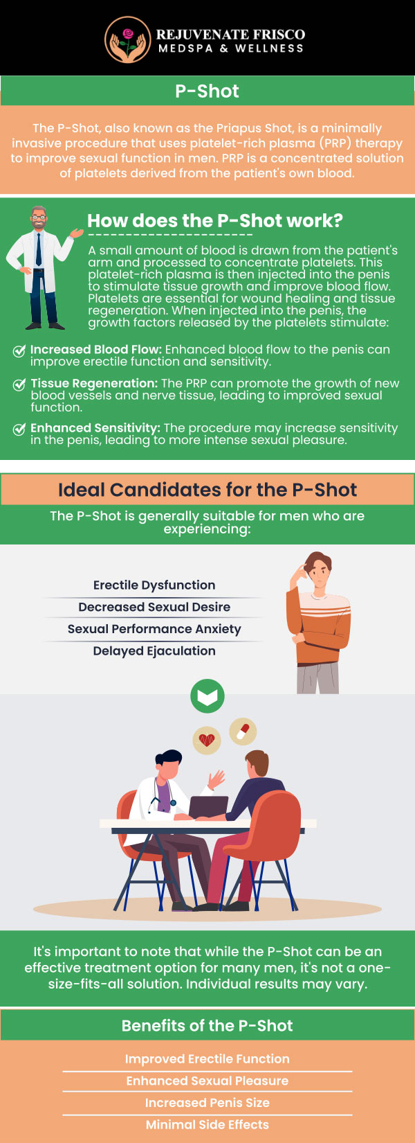 Common questions asked by clients: What is the P-Shot and how does it work? What conditions can the P-Shot treat? Is the P-Shot procedure painful? How long do the results of the P-Shot last? For more information, contact us or request an appointment online. We are conveniently located at 13052 Dallas Pkwy #220B, Frisco, TX 75033. We serve clients from Frisco TX, Little Elm TX, Prosper TX, Parvin TX, The Colony TX, Corinth TX, and surrounding areas.
